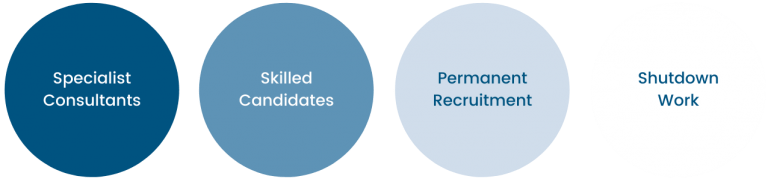 Why choose Pearl Recruitment
